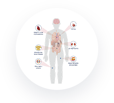 Immunology