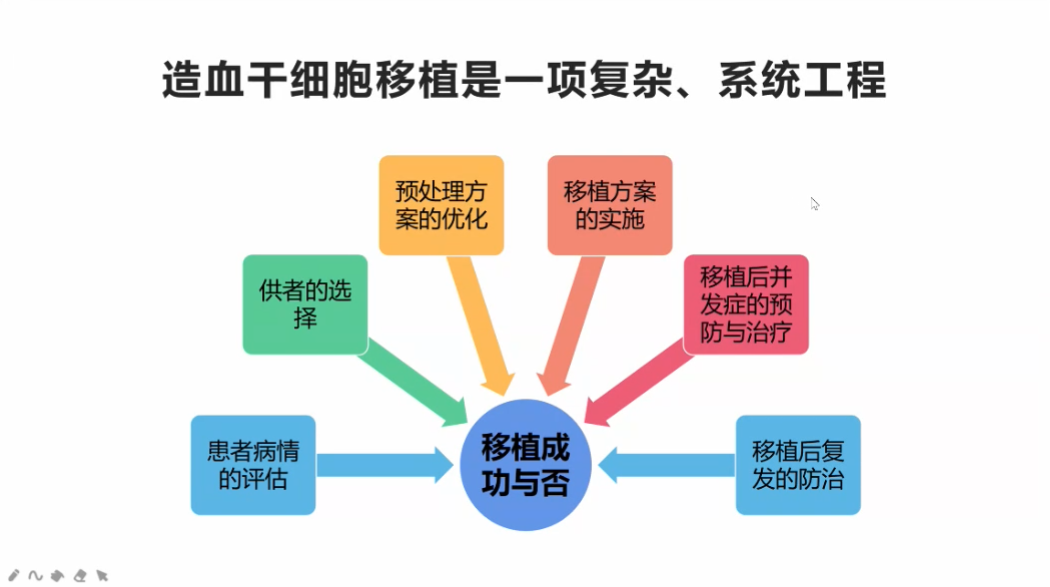 esball世博(中国区)官方网站