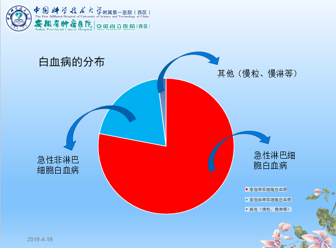 f4a88d99-d744-4139-9fed-233a6dc16b72