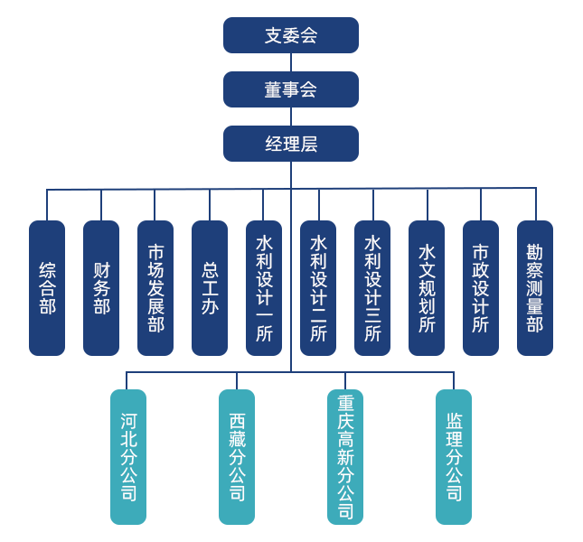 渝西水利