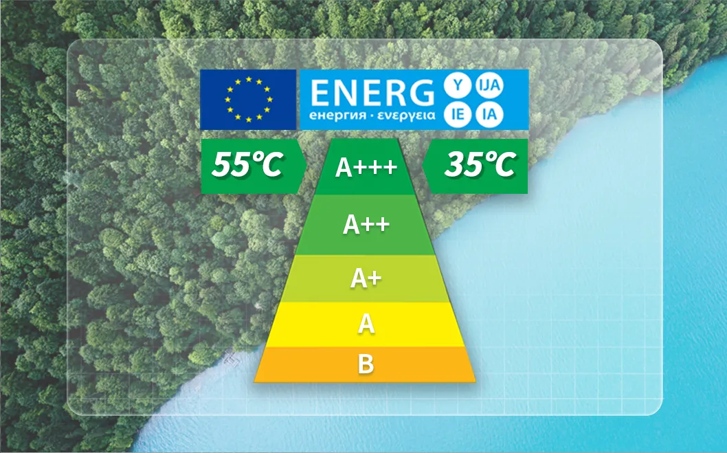 Achieving the Hightest ERP Energy Grade A+++/A+++ for Space Heating Achieving the Hightest ERP Energy Grade A+++/A+++ for Space Heating