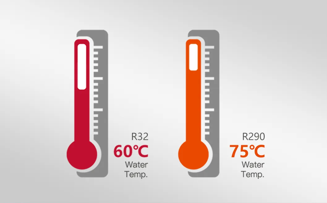 High Water Flow Temperature High Water Flow Temperature