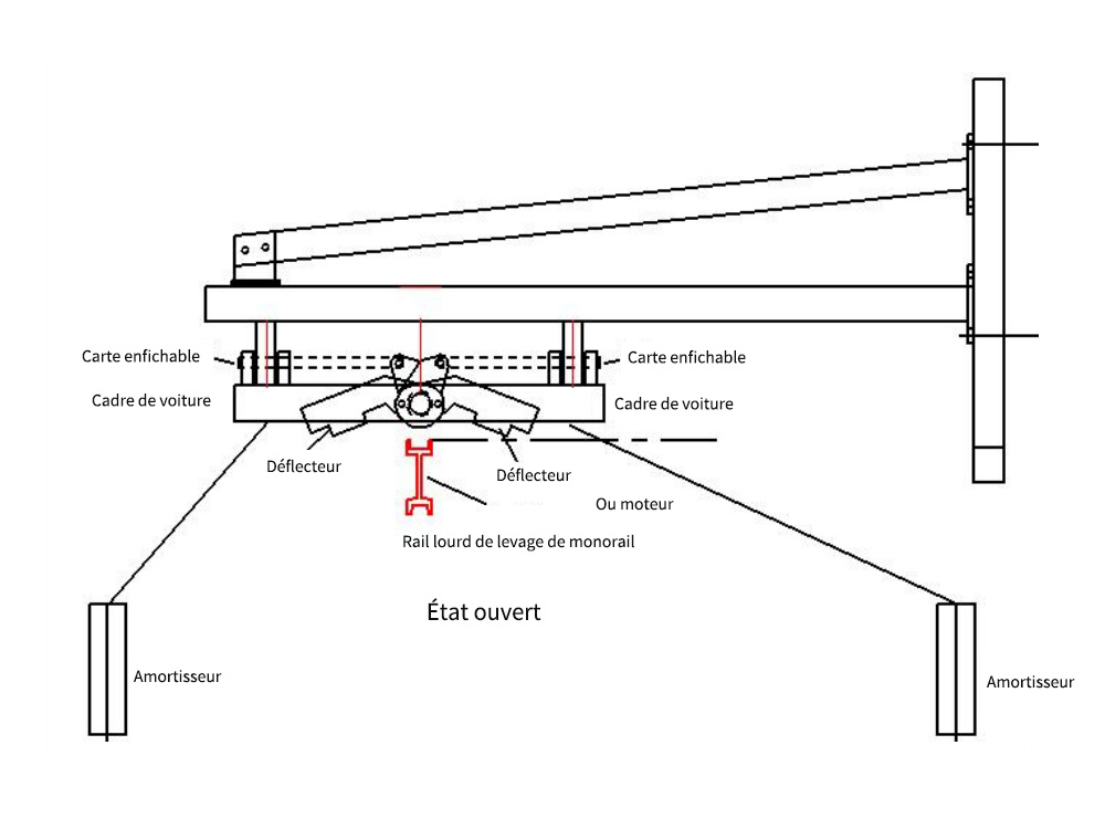 Dispositif de capture intelligent de chariot de monorail KAB-1(2)