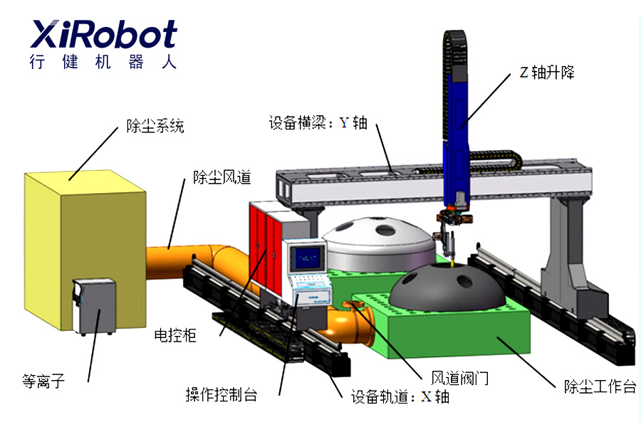 封頭自動(dòng)開孔切割機(jī)