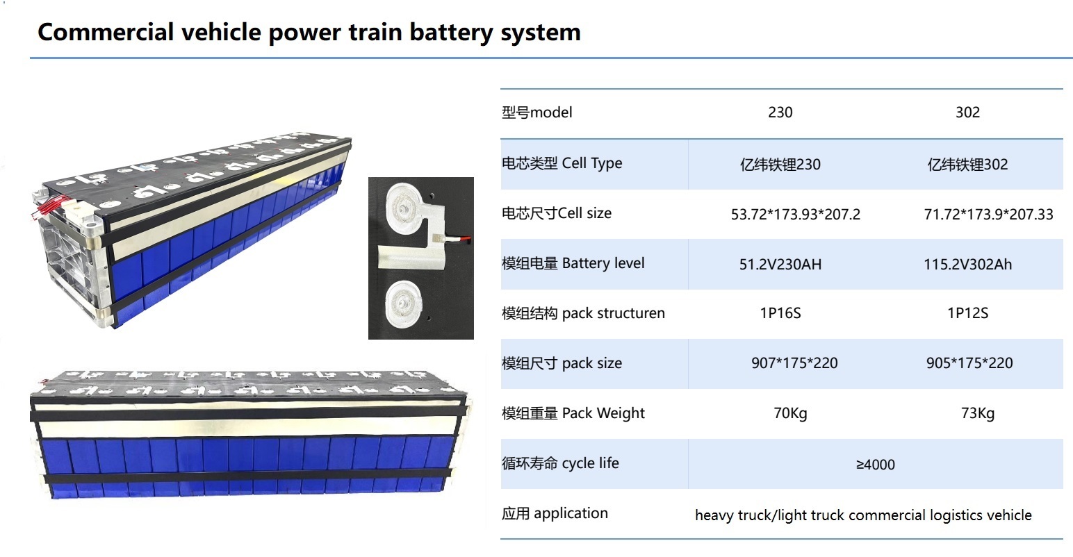 51.2V 230Ah 115.2V 302Ah power train bus energy storage battery module