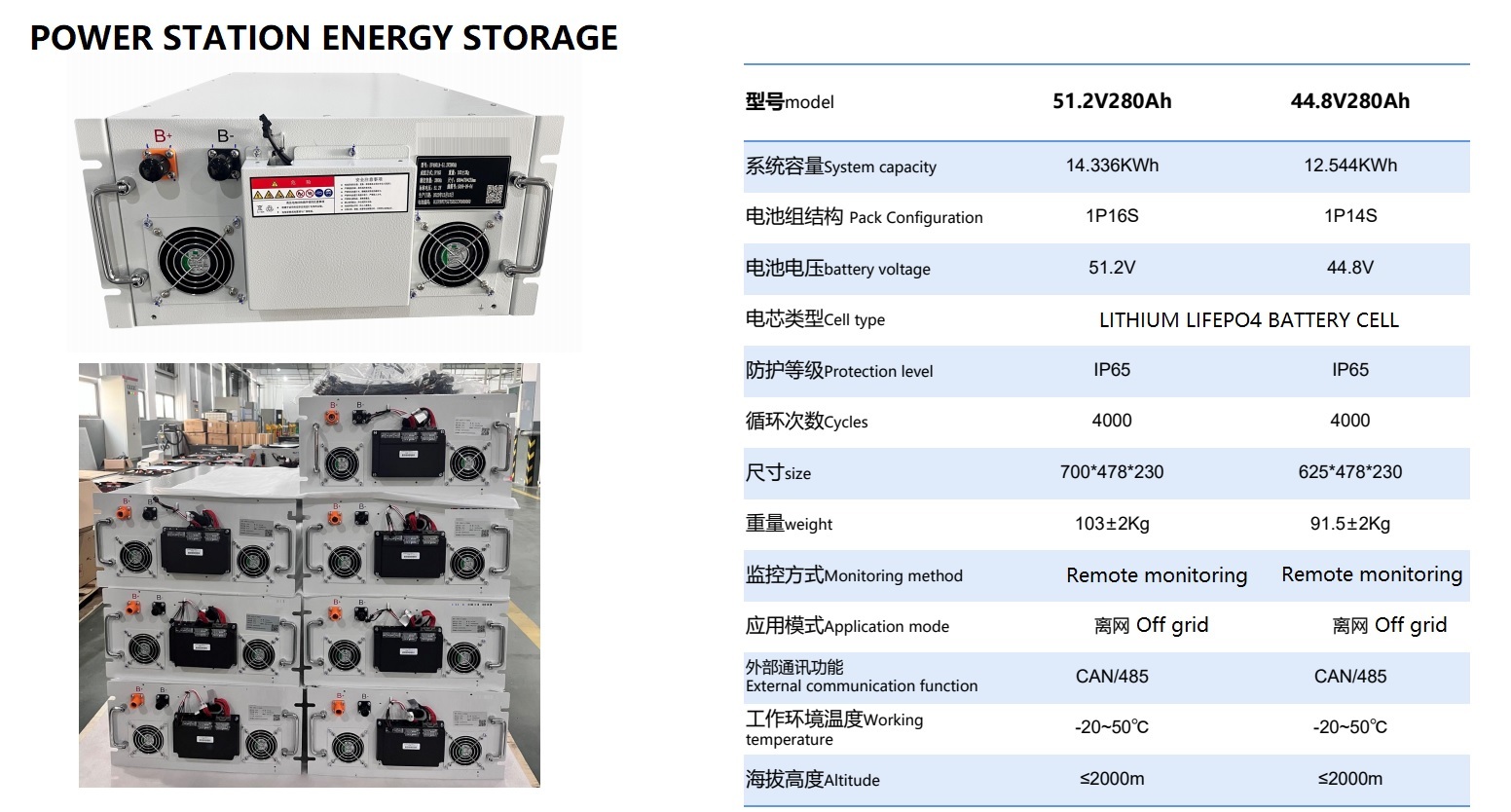 51.2V 44.8V 280Ah power station battery energy storage set lifepo4 battery cell
