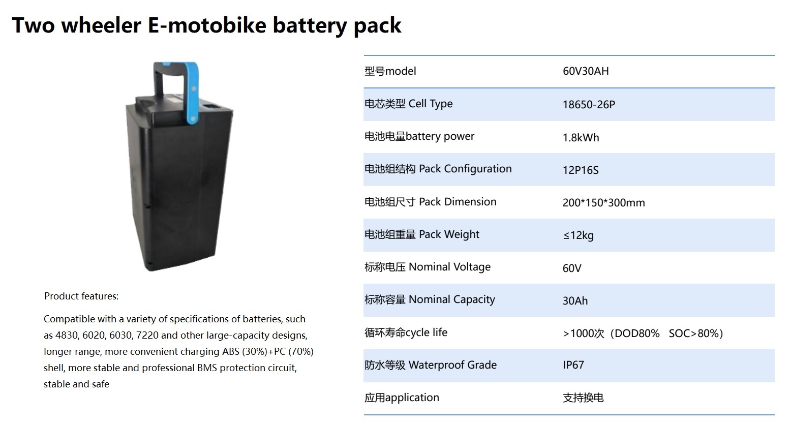 60V 30Ah electric two wheeler battery auto bike battery 18650 cells IP67 water proof