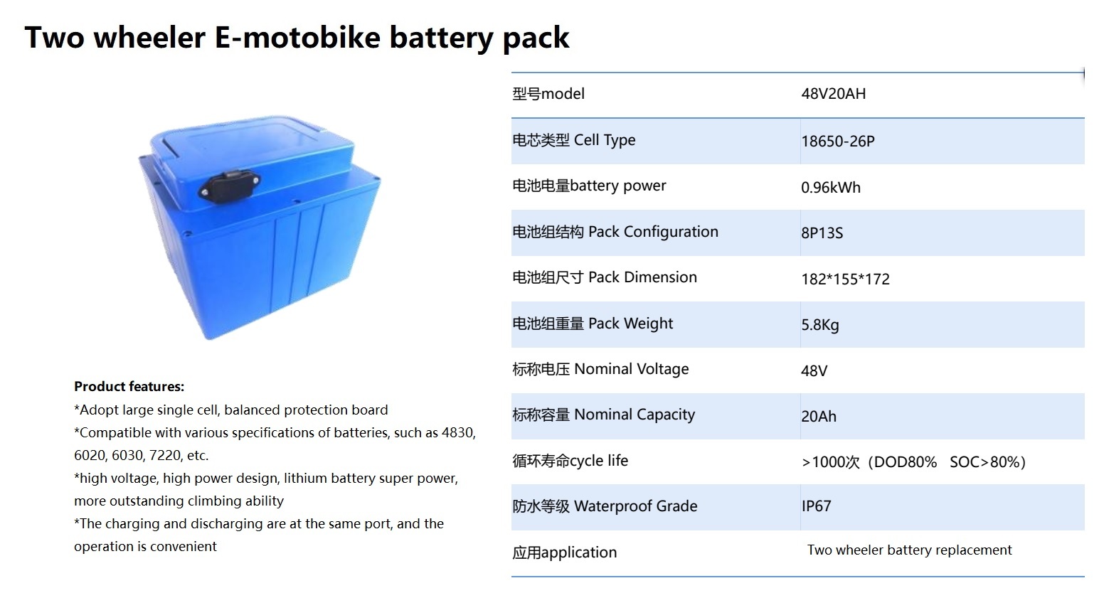 48V 20Ah electric two wheeler battery auto bike battery 18650cell 1000cycles IP67 water proof