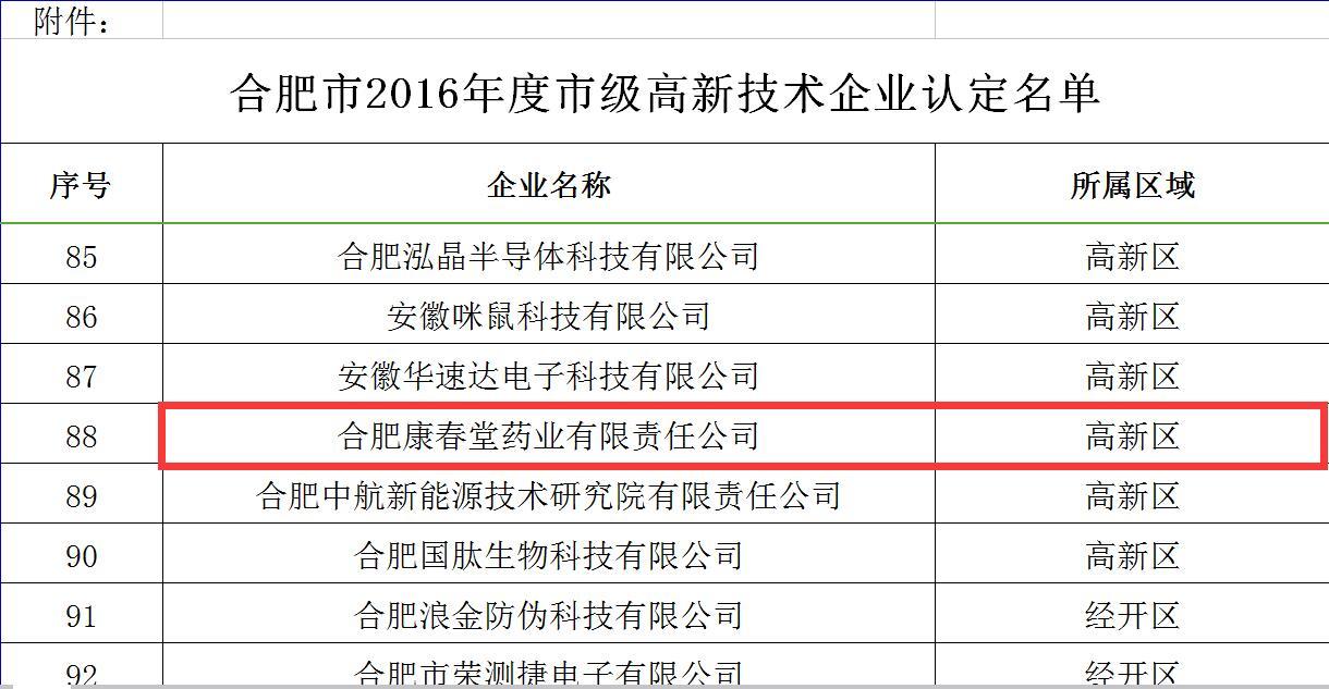 热烈祝贺我司荣膺“合肥市高新技术企业”称号