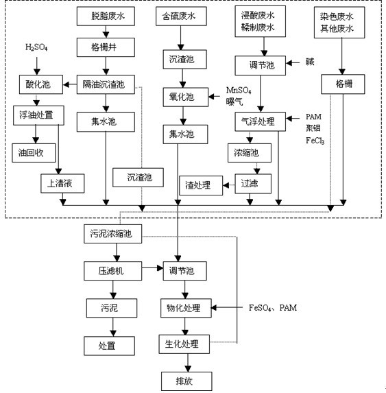 圖片名稱