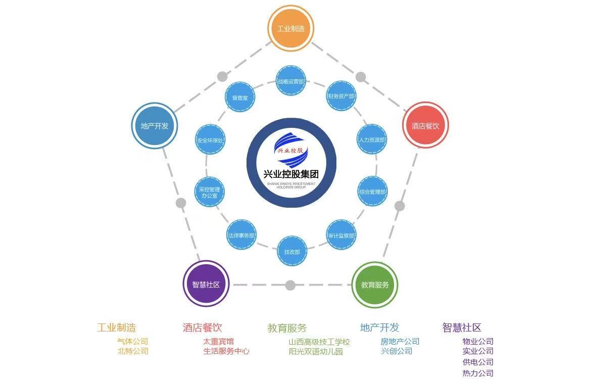 组织架构