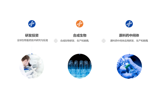产品规划