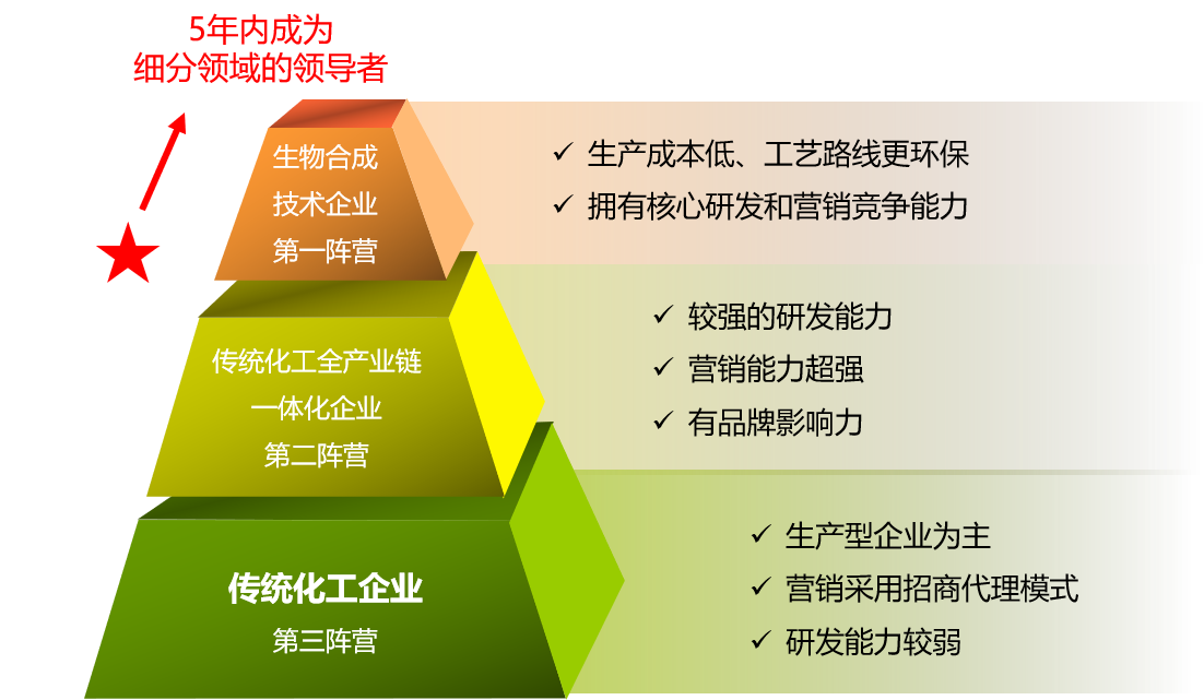 产品应用