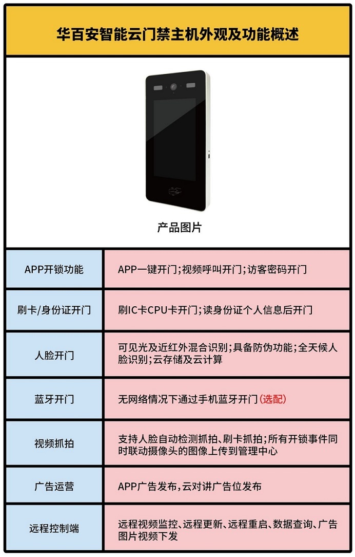 北京公租房小区陆续启用“人脸识别”系统