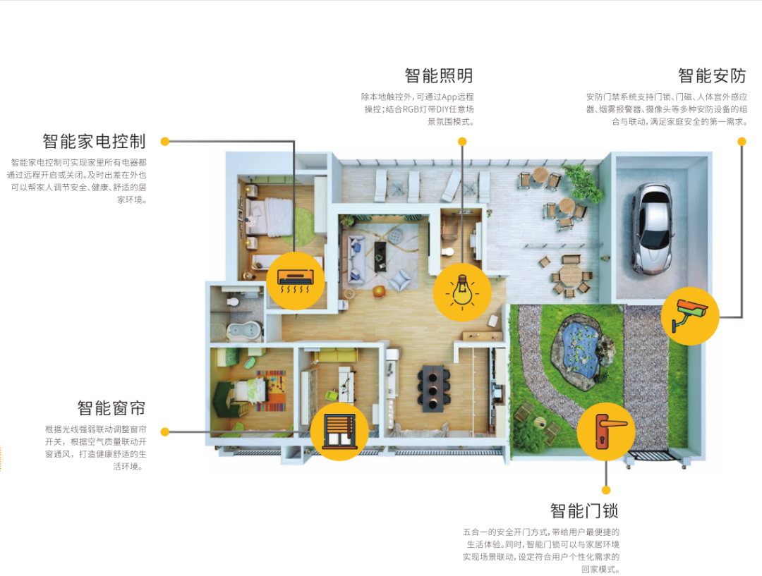  The Inevitable Path of Integrating Building Intercom and Smart Home Systems 