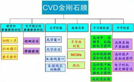 概述