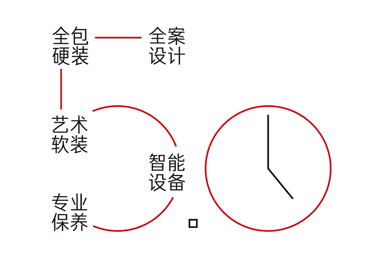 一分鐘了解美格整裝