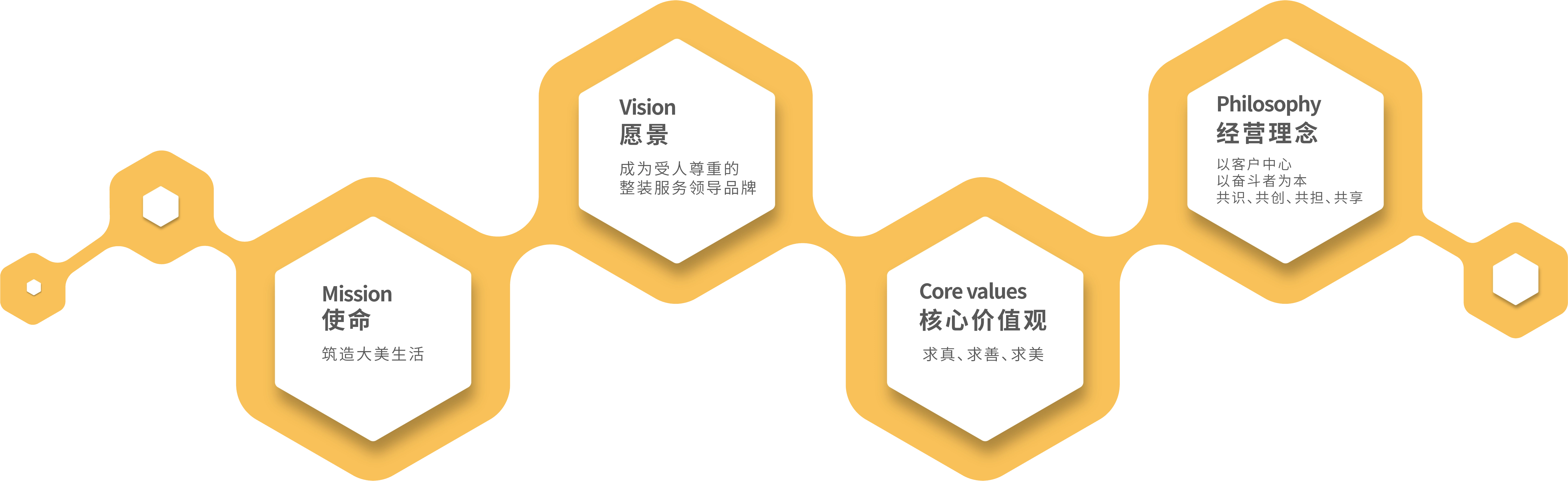 企業(yè)文化 企業(yè)文化