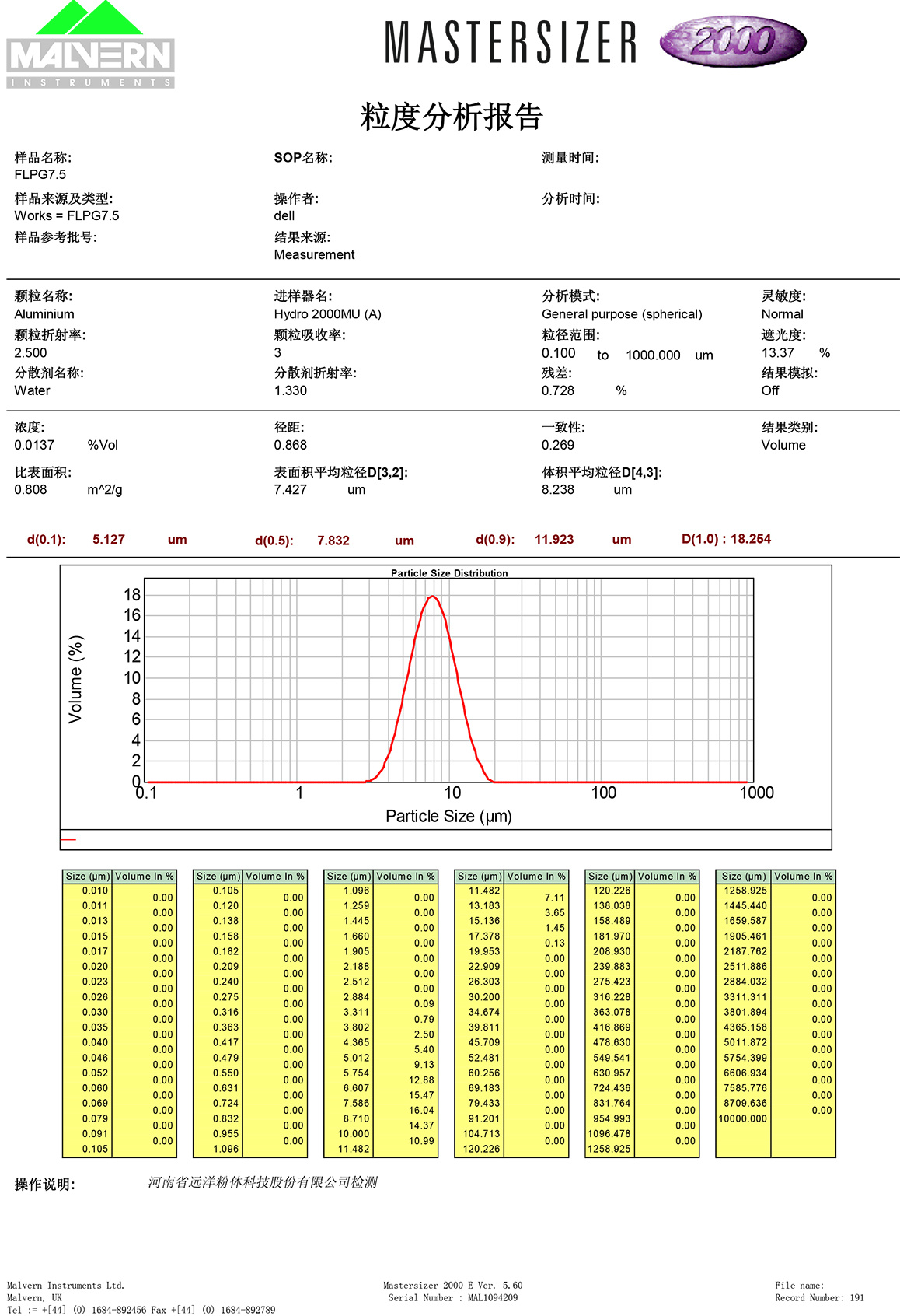 FLPG7.5