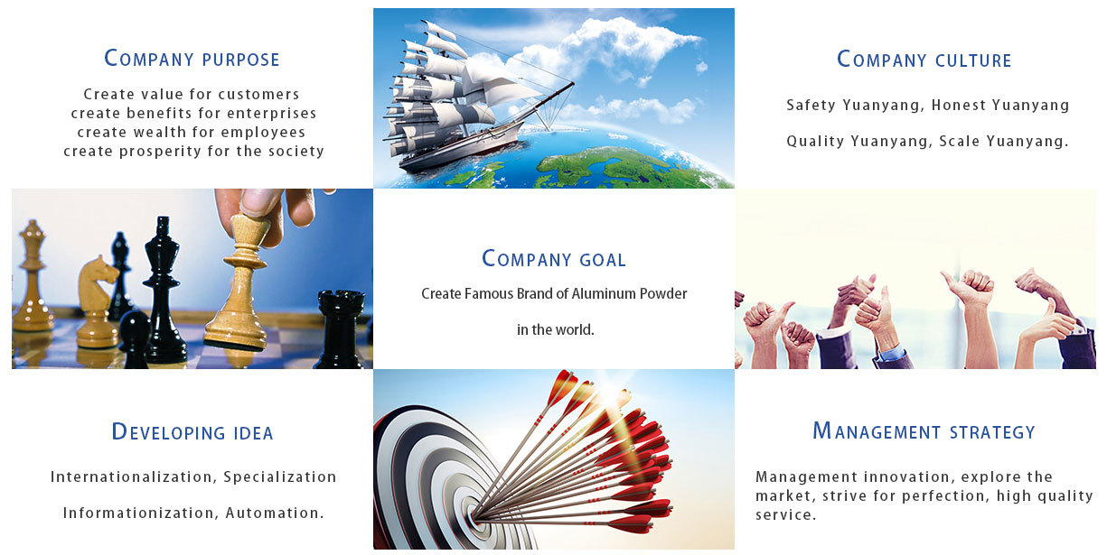  Corporate Culture 