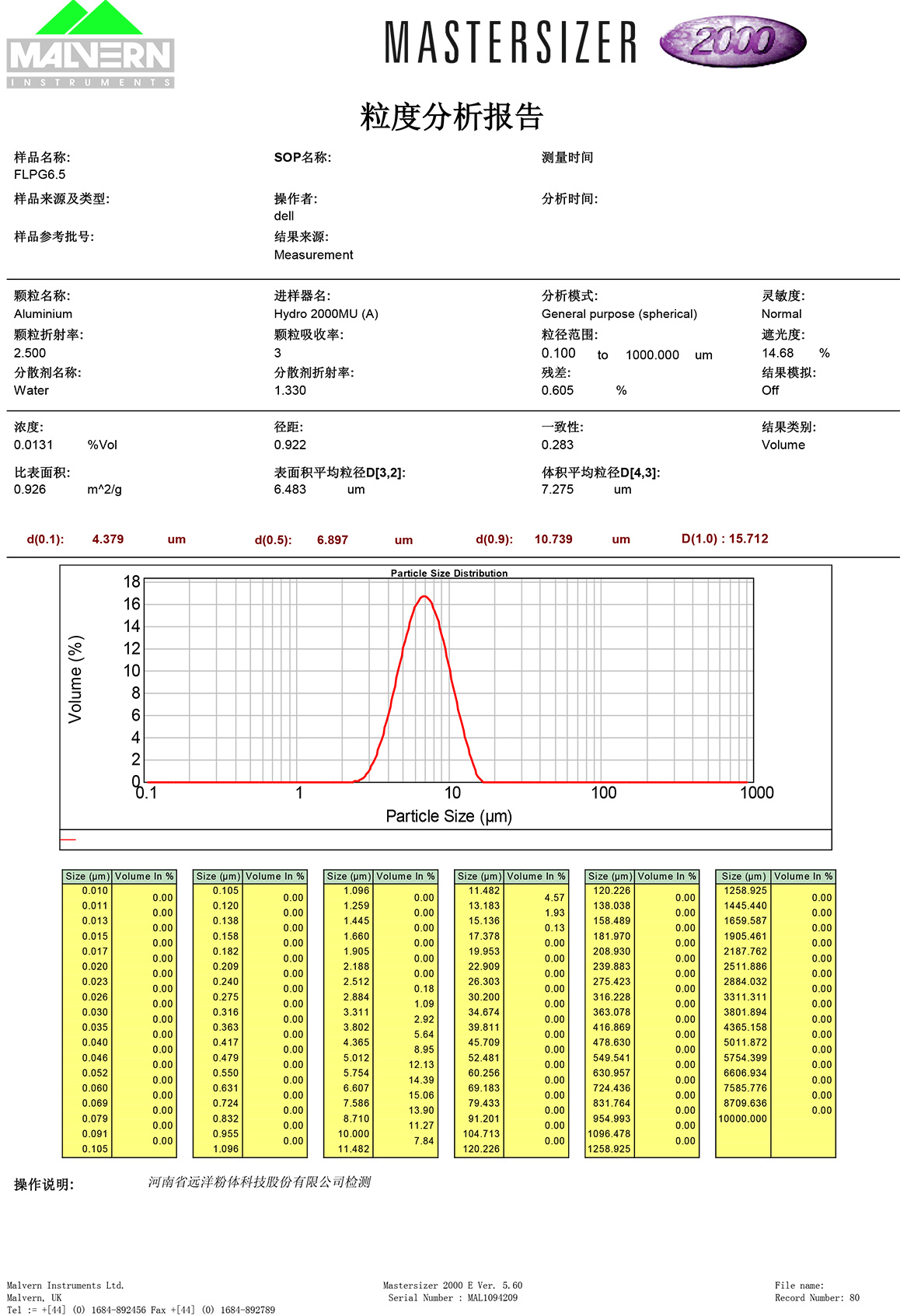 FLPG6.5