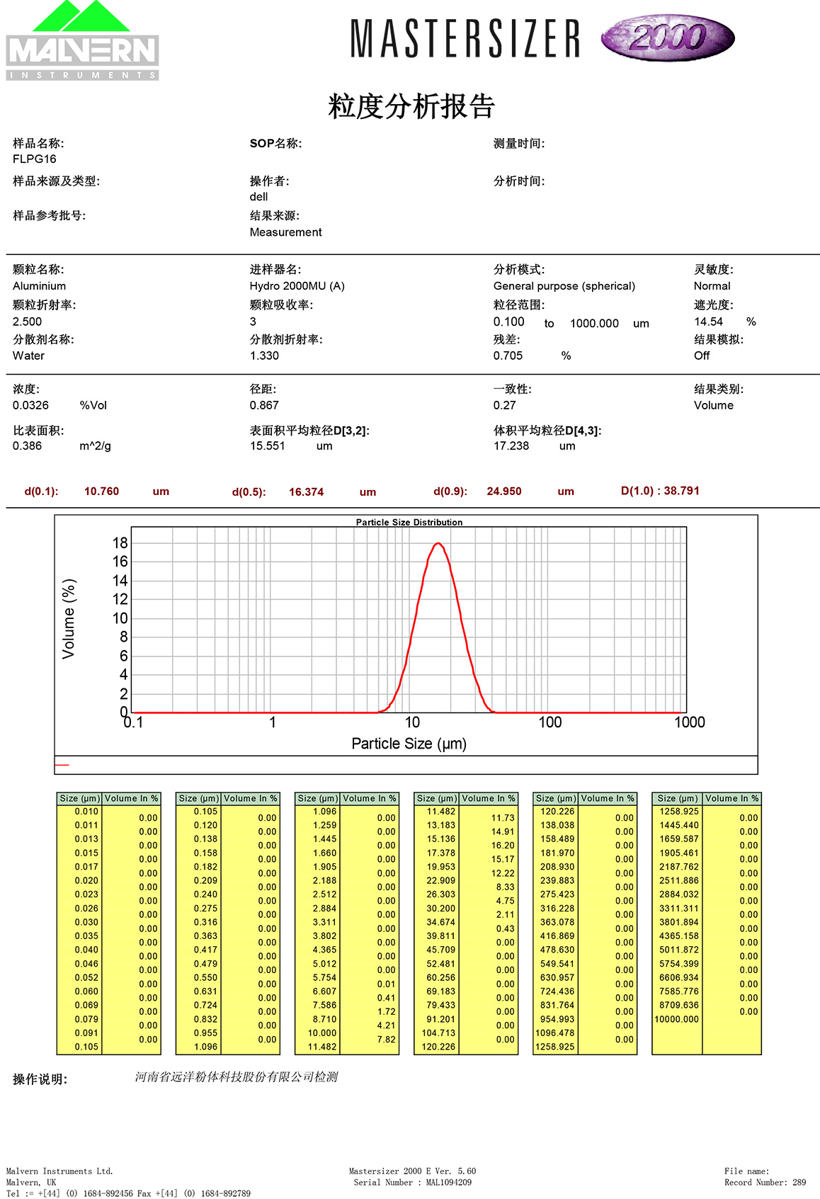 FLPG16