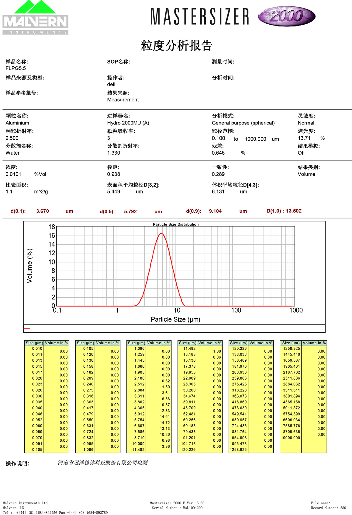 FLPG5.5
