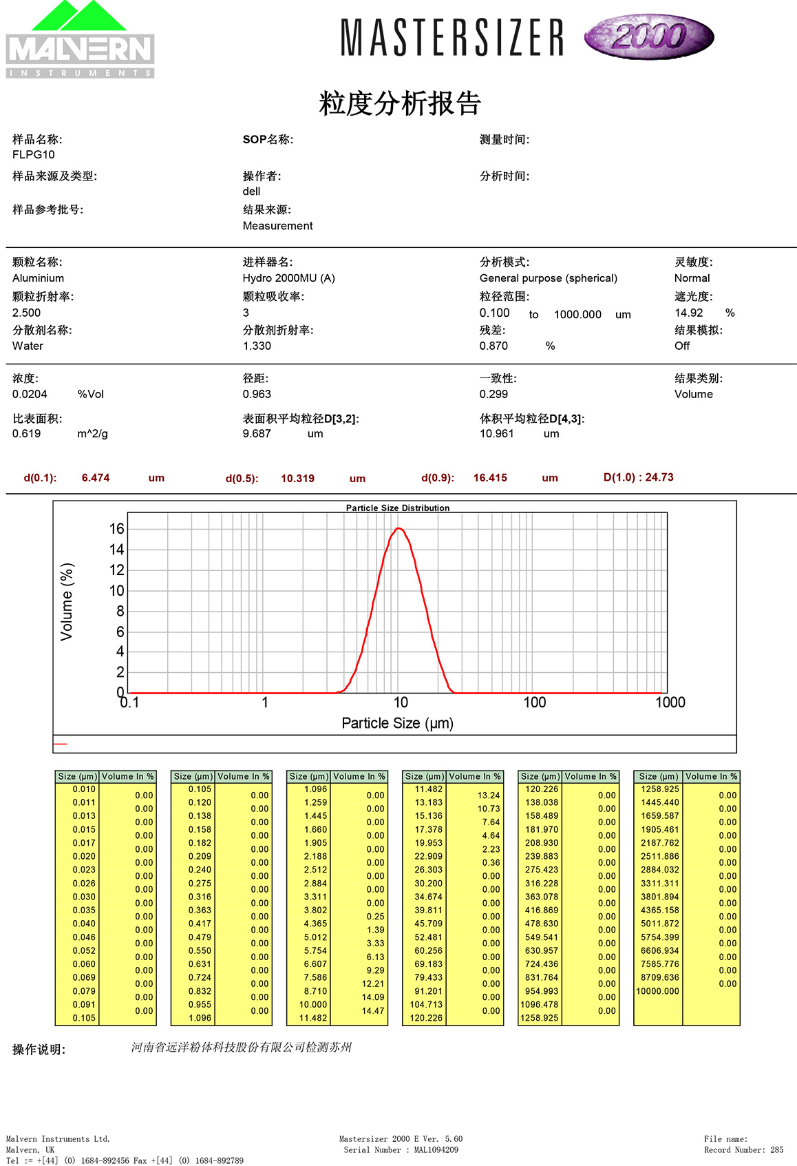 FLPG10