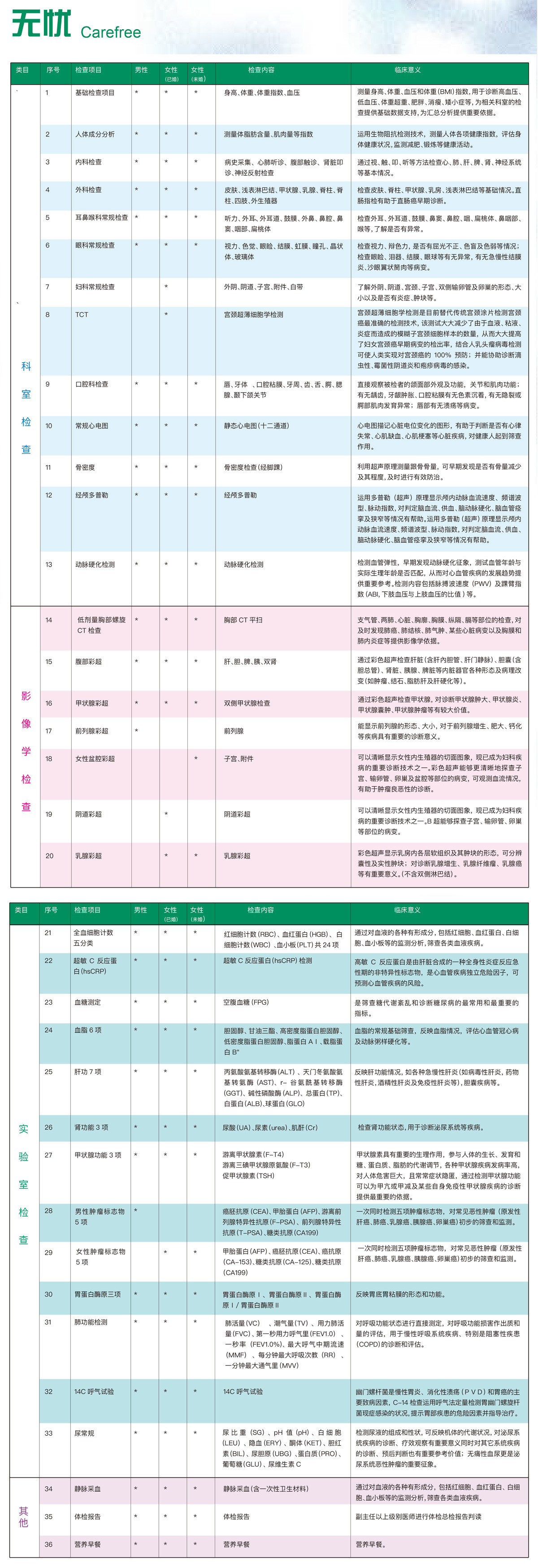 无忧体检套餐