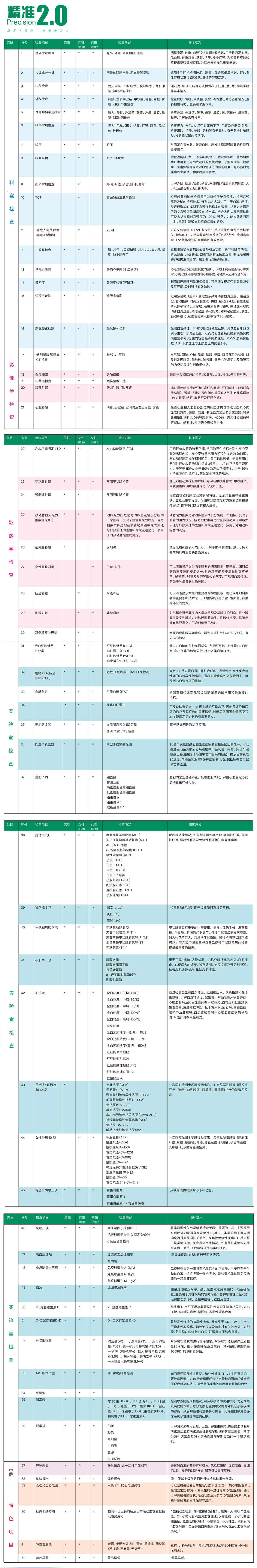 精准2.0高端体检套餐