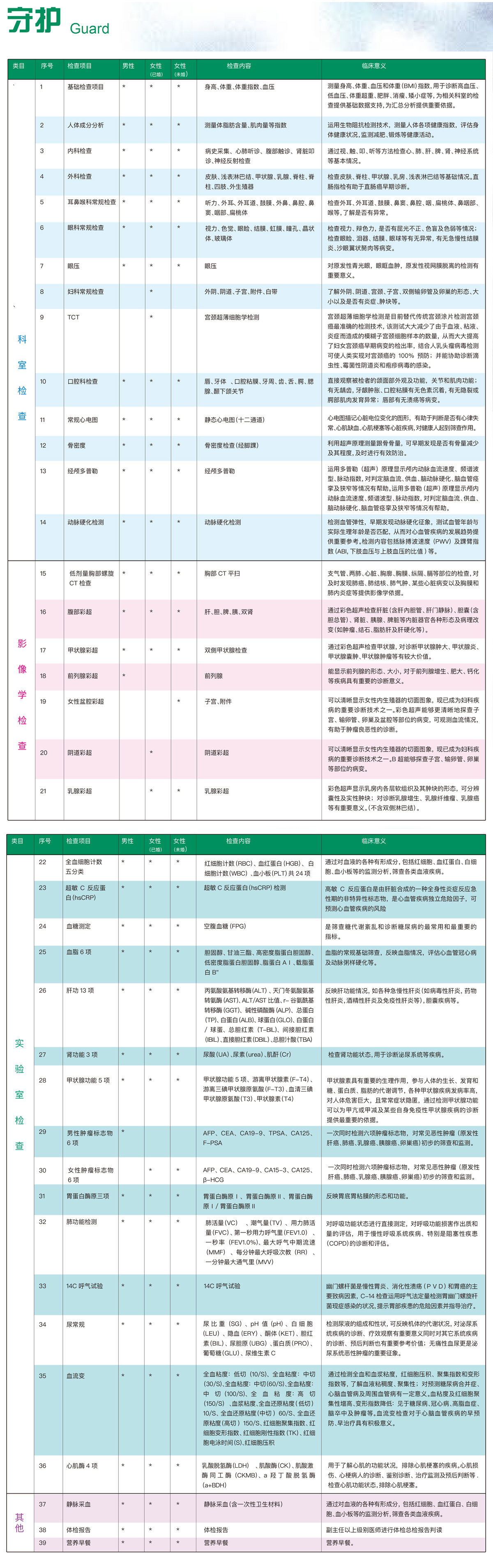 守护体检套餐