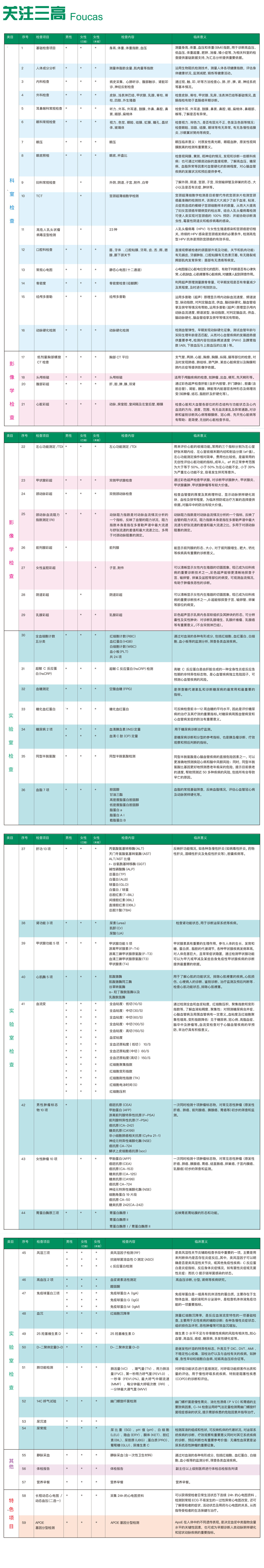 防癌早筛体检套餐