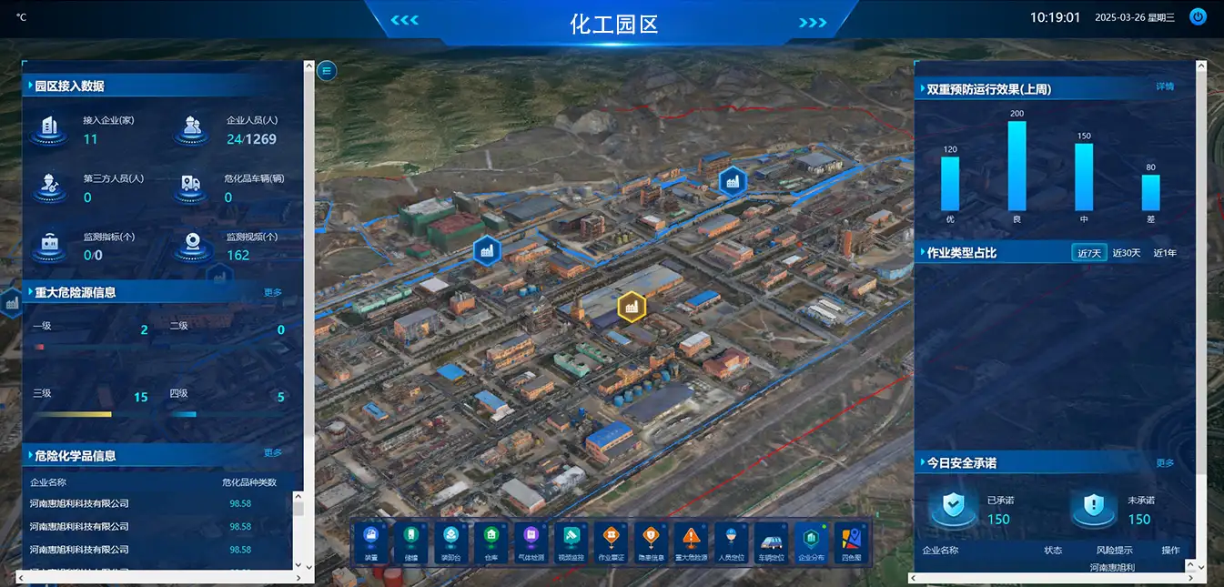 園區(qū)一張圖 園區(qū)一張圖