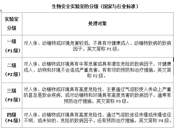 生物安全实验室