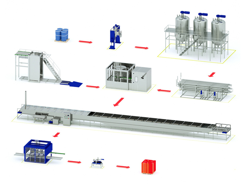 Retail Pack Tomato Production Line
