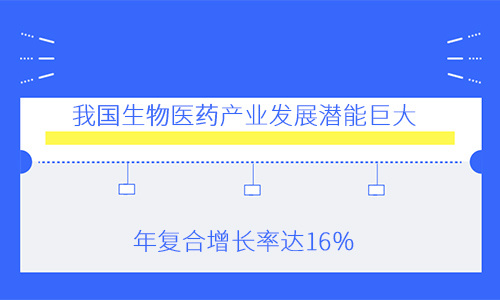 我国生物医药产业发展潜能巨大，年复合增长率达16％