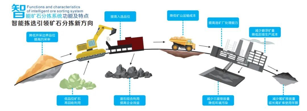 有色金属行业如何实现“碳达峰”与“碳中和”目标？