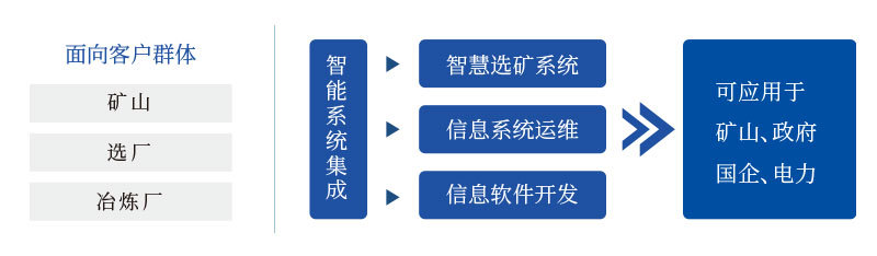 湖南軍芃科技股份有限公司 湖南軍芃科技股份有限公司