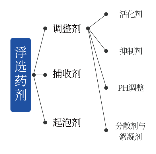 湖南軍芃科技股份有限公司 湖南軍芃科技股份有限公司