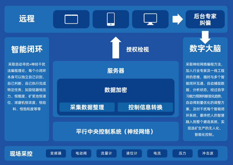 湖南軍芃科技股份有限公司 湖南軍芃科技股份有限公司
