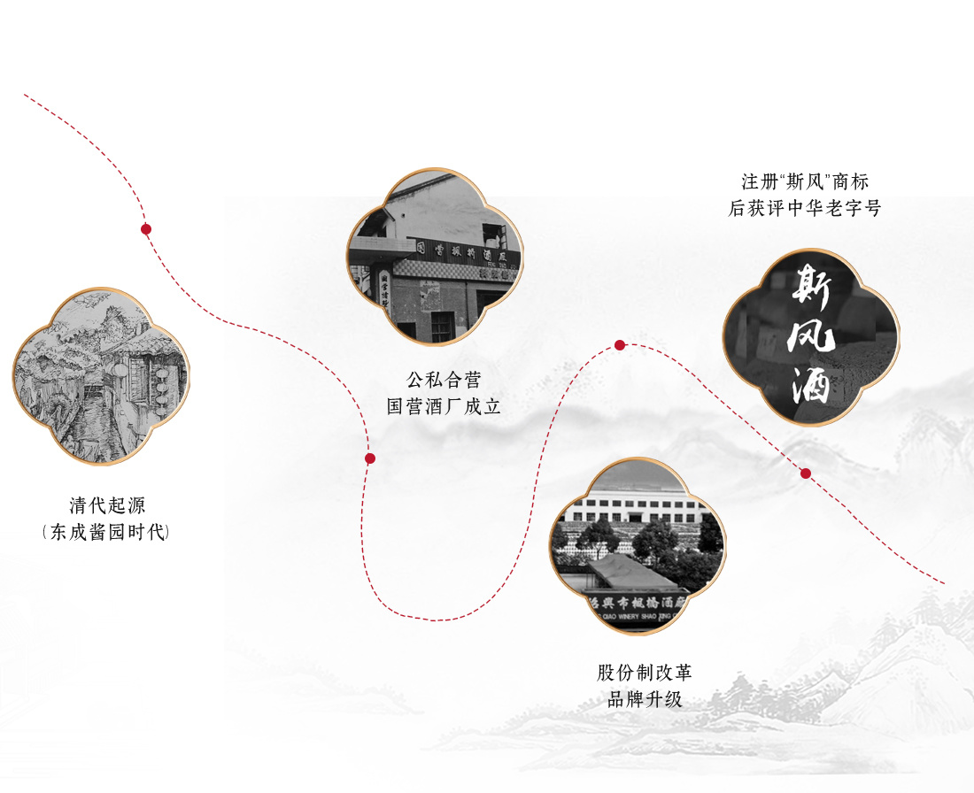 枫桥酒厂