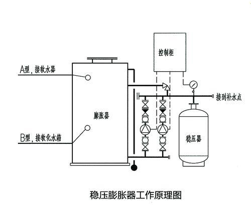  Pressure-stabilizing expander 