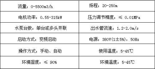  JZR Intelligent Variable Frequency Constant Pressure Water Supply Equipment 