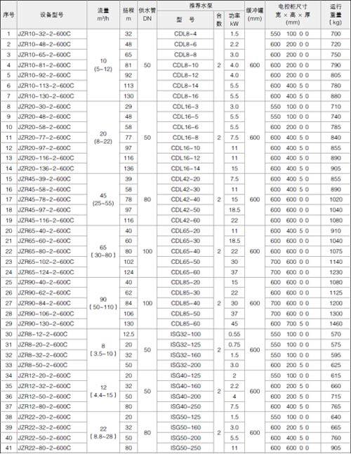  JZR Intelligent Variable Frequency Constant Pressure Water Supply Equipment 