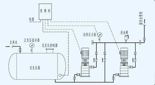  JZR-W Constant Pressure Variable Frequency Water Supply Equipment 