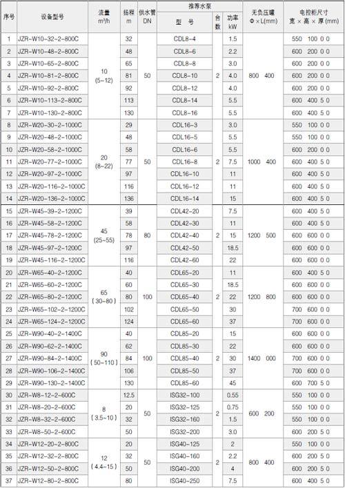  JZR-W Constant Pressure Variable Frequency Water Supply Equipment 