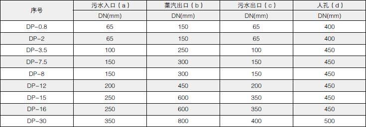  Periodic blowdown expansion tank 