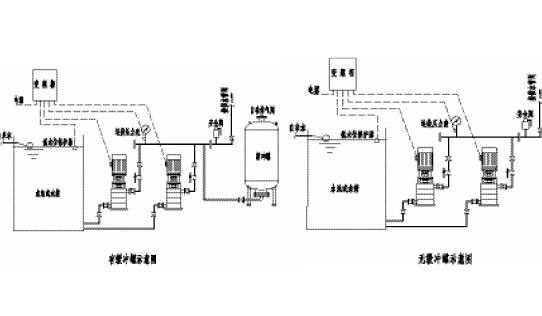  JZR Intelligent Variable Frequency Constant Pressure Water Supply Equipment 