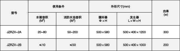  Water tank self-cleaning sterilizer 