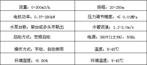  JZR-W Constant Pressure Variable Frequency Water Supply Equipment 